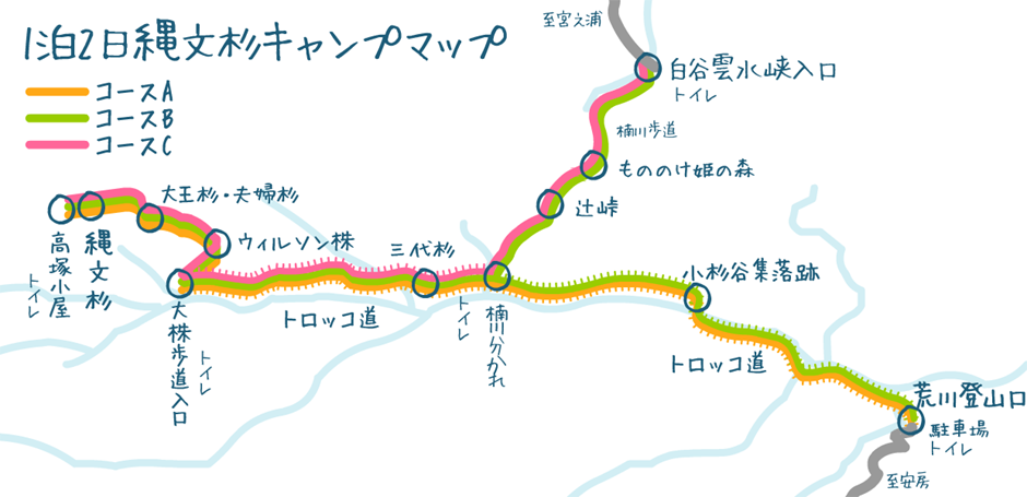 1泊2日縄文杉（白谷雲水峡）キャンプツアーのコースマップ